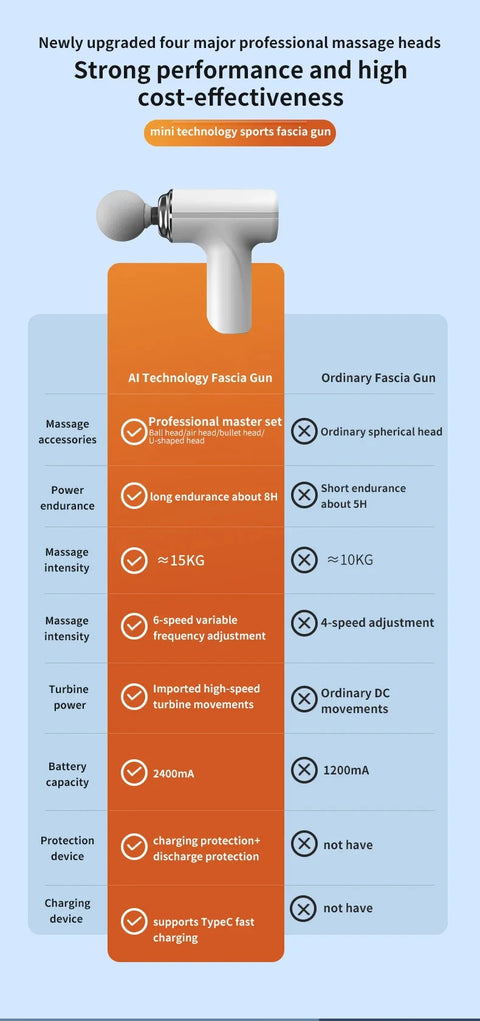 Portable AI Facial Massage Gun – Electric Percussion Massager with 4 Replaceable Heads & LED Light
