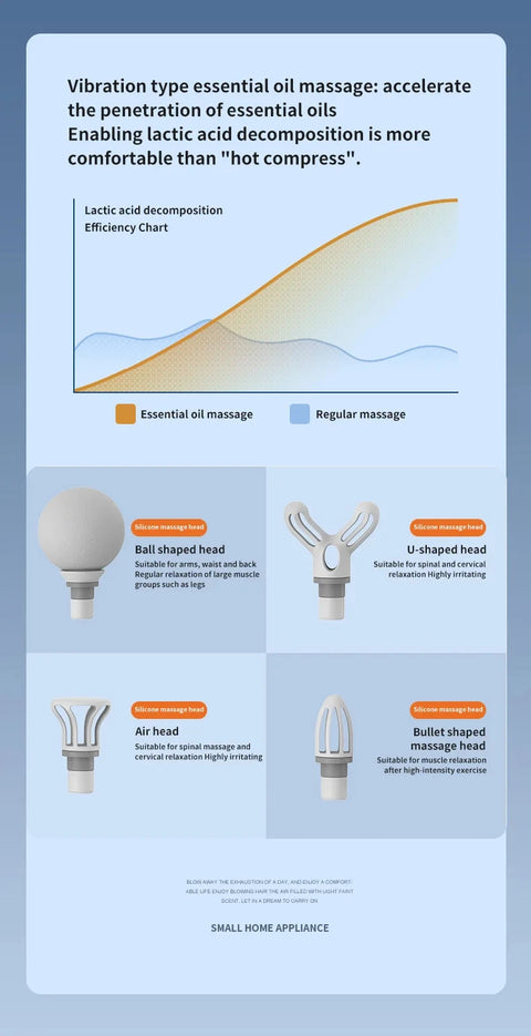 Portable AI Facial Massage Gun – Electric Percussion Massager with 4 Replaceable Heads & LED Light